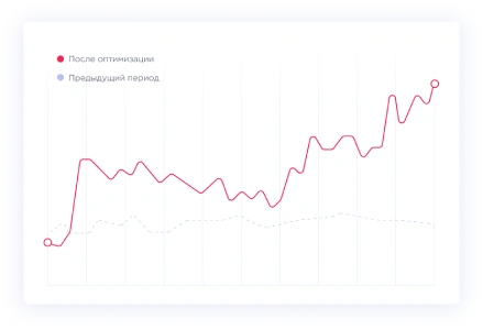 Комплексное SEO для компании ГК Амот